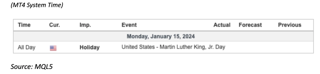 economic calendar 15 January 2024